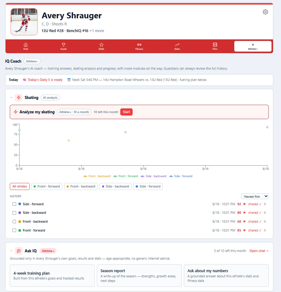 The Athlete+ IQ Coach tab: skating analyses trended over time plus grounded Ask IQ prompts