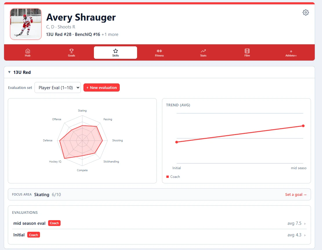 A BenchIQ athlete profile: coach skill evaluations plotted as a radar across eight attributes with a season trend line
